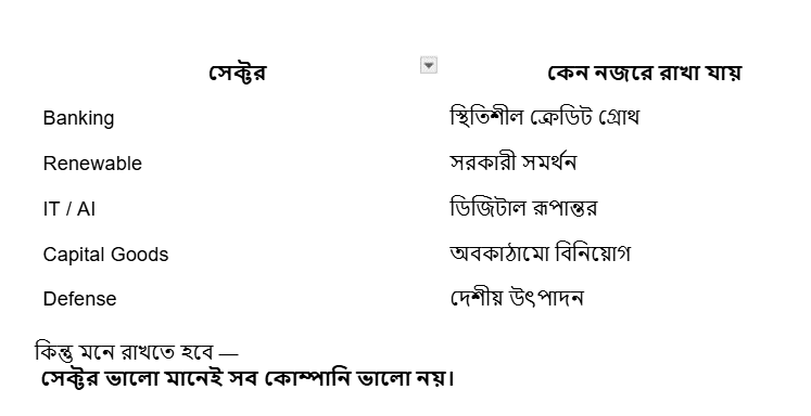 2026 সালে আন্তর্জাতিক স্টক কেমন হবে?