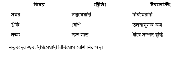 ট্রেডিং বনাম ইনভেস্টিং