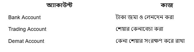 Demat, Trading ও Bank Account – পার্থক্য বুঝুন