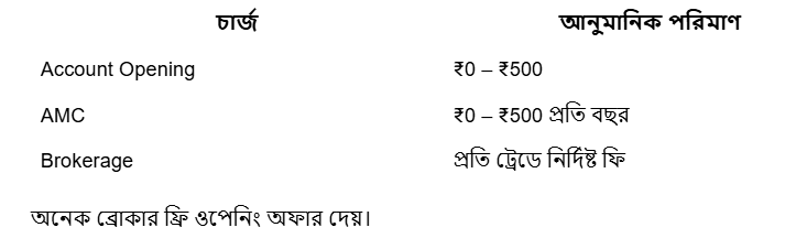 Demat Account খোলার খরচ:
