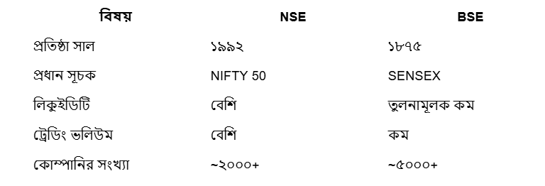 NSE ও BSE এর বাস্তব পার্থক্য (সহজ তুলনা)