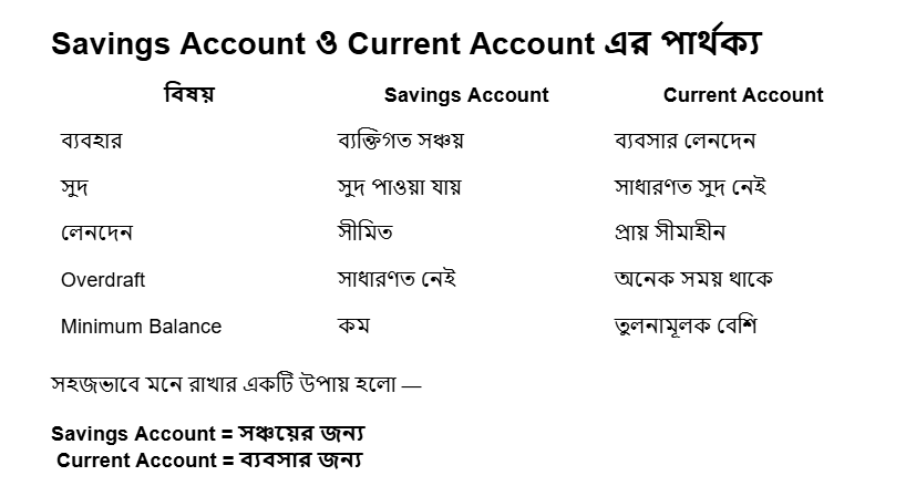 Savings-Account-and-Current-Account-difference