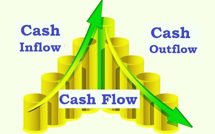 Cash flow statement explained in bengali pdf download