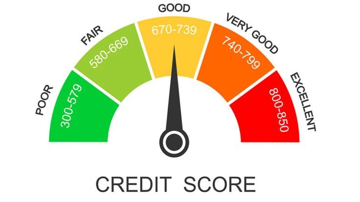 CIBIL Score কী এবং কেন গুরুত্বপূর্ণ?